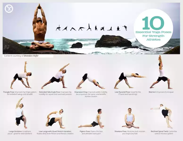 which yoga is best for strength