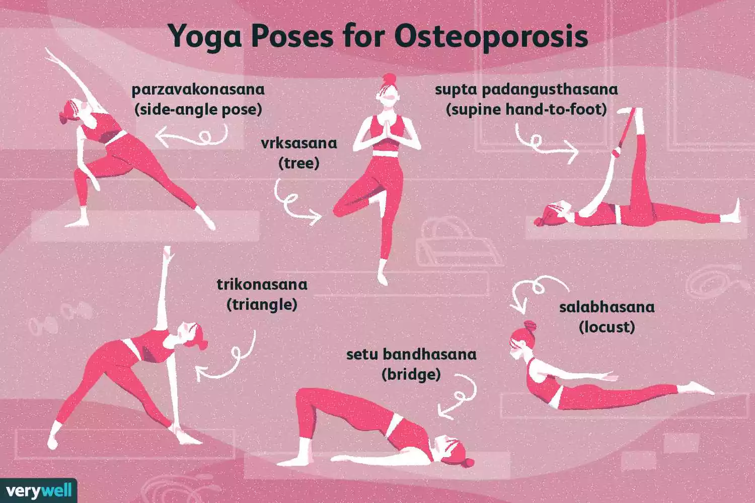 which yoga poses are bad for osteoporosis