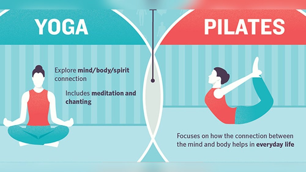 Is Pilates And Yoga the Same? Key Differences Explained